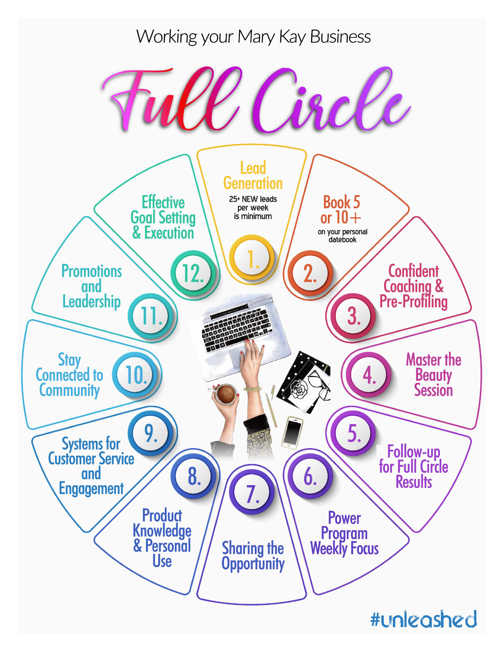 Full Circle Flow